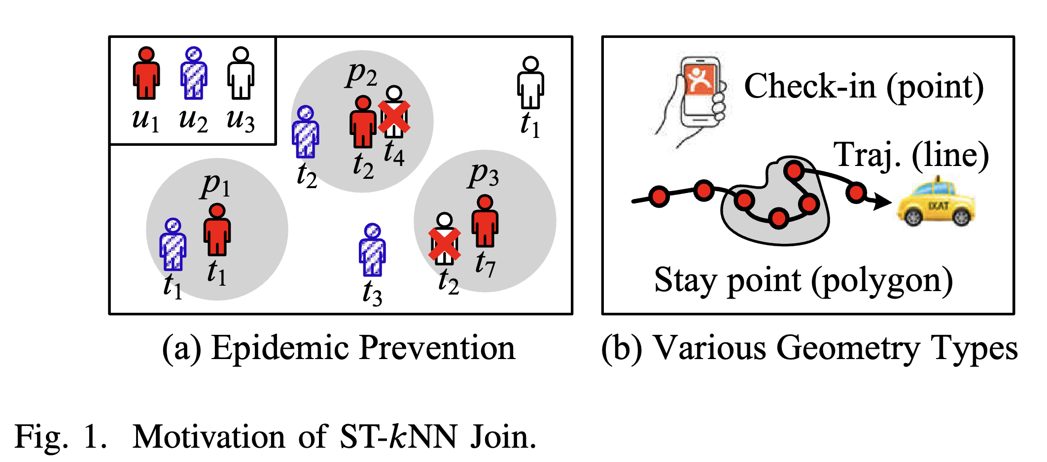 Learning-Based Distributed Spatio-Temporal 𝑘 Nearest Neighbors Join 
